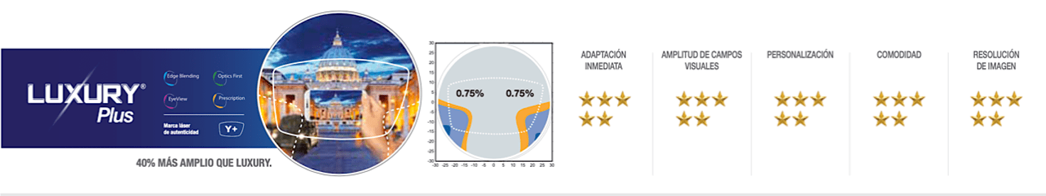 Lente de Luxury promocional