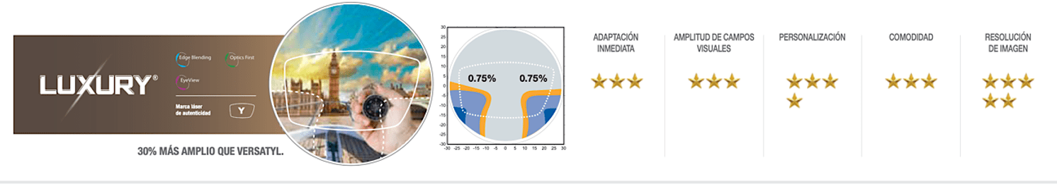 Lente de Luxury promocional