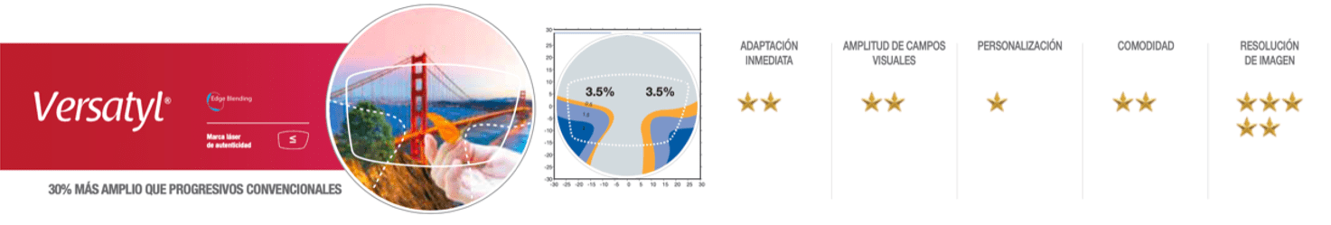 Lente Versatyl promocional